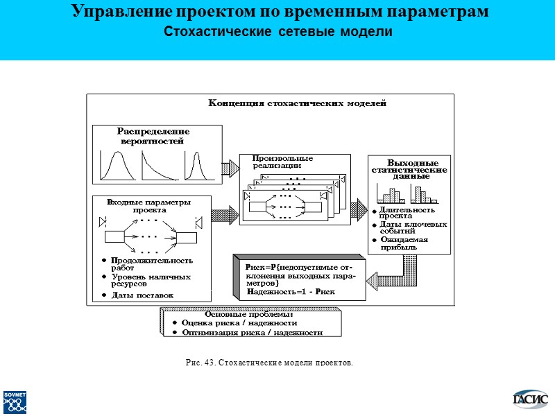 Стохастические сетевые модели  Управление проектом по временным параметрам
